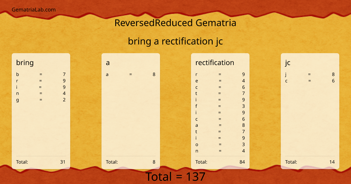 bring a rectification jc in reversedReduced Gematria